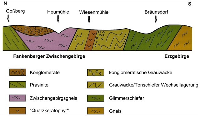 Querprofil des Striegistals
