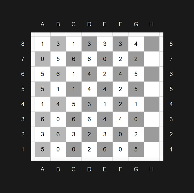 Schachbrett mit Informationen