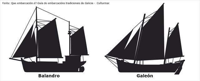 Balandro e galeón