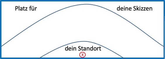 Montage erstellt Bloggif