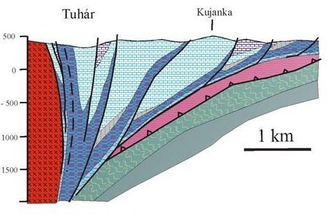 Rez vejárovou kompresnou štruktúrou. Legenda: