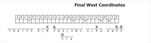 The West Puzzle