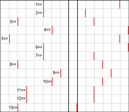 Raster zur Ermittlung des Lösungswortes