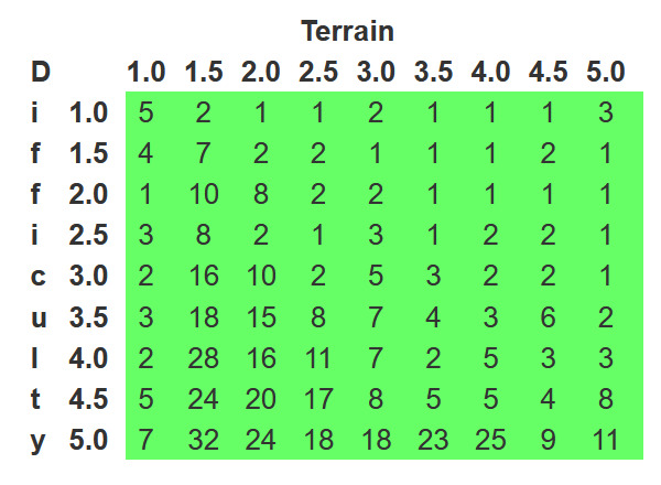 Matrix of the 81 challenges