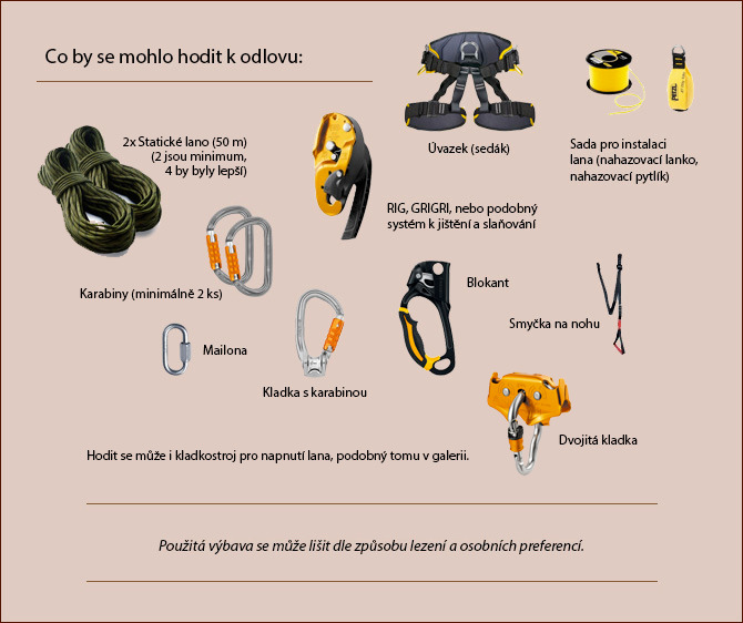 Doporučená výbava