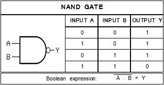 Nand Gate