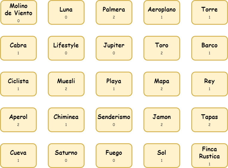 Codename Malle, Mystery-ES