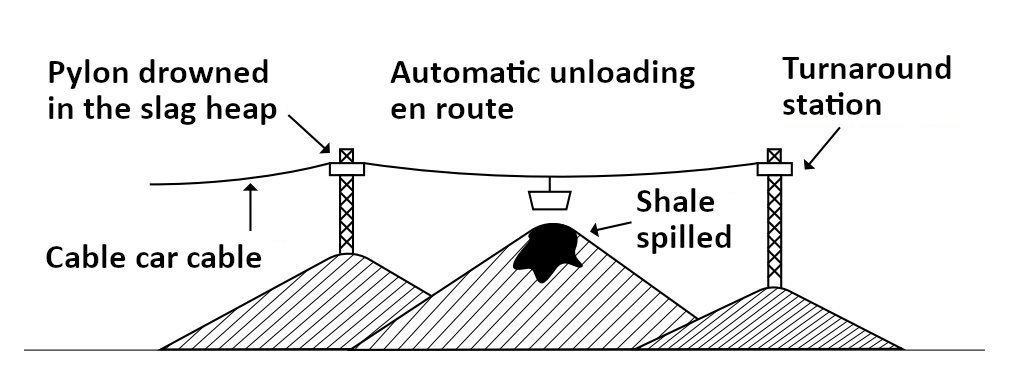 Third generation heaps