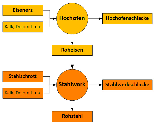 Schema