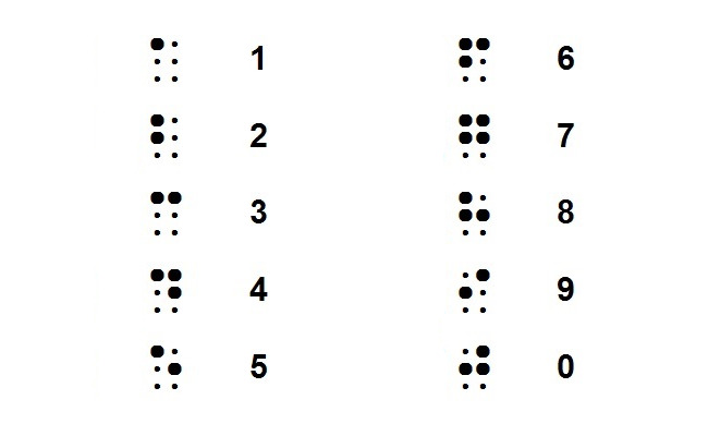 braille numbers