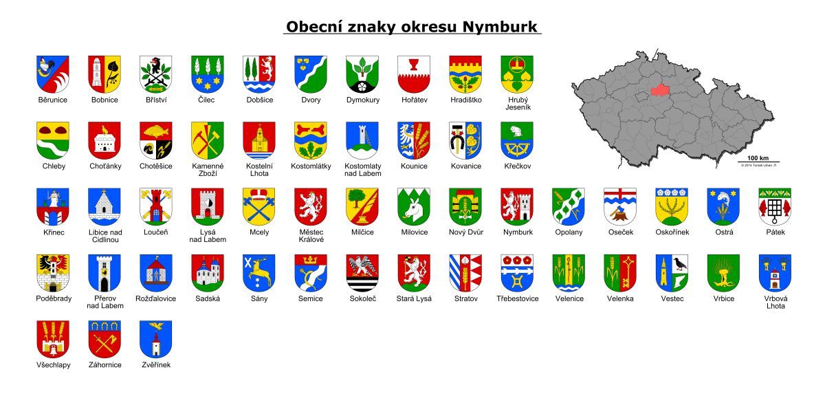 Nymburk - obce