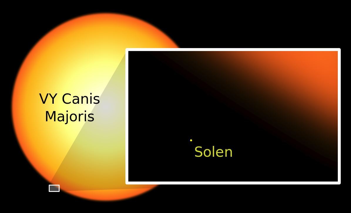 vyCanisMajoris