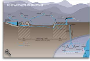 schema impianto idroelettrico