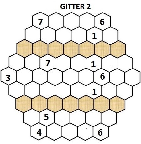 Gitter 2