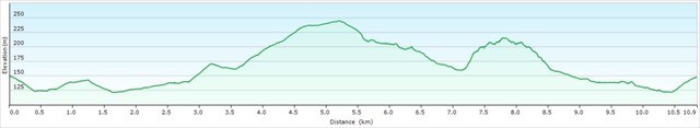 Elevation_Profile
