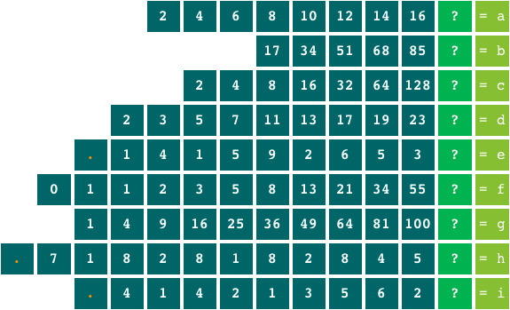 Rätsel aktuell nicht erreichbar