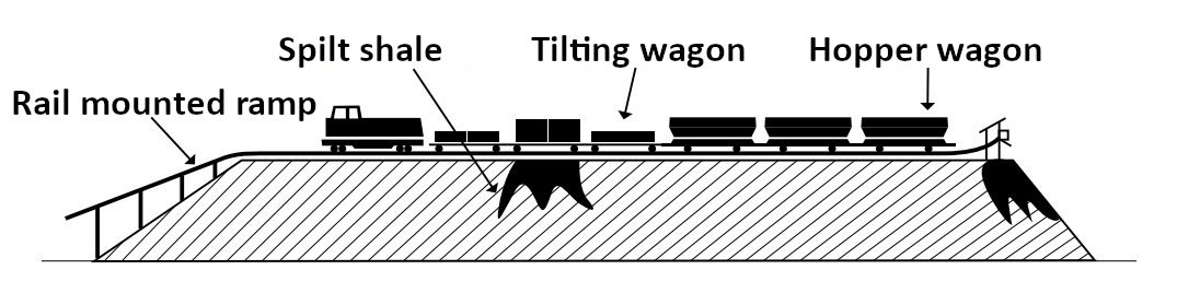 Fifth generation heaps