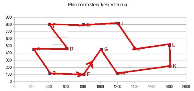 Nejlepší řešení