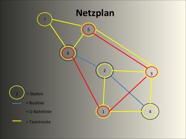 Netzplan
