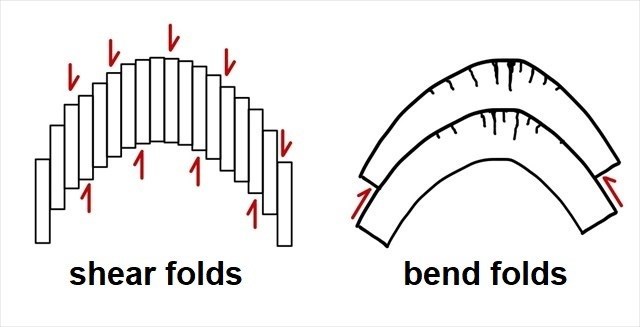 fold type