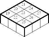 level three