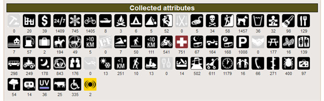 Statistik Super-Elmo