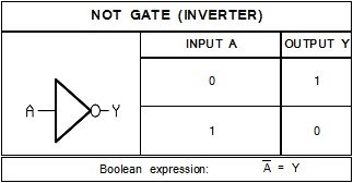 NOT LOGIC GATE
