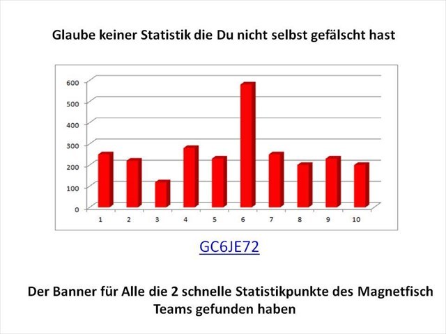 Ich habe Zwei von sieben Statistikpunkten des Magnetfisch Teams gefunden