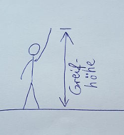 erklärende Grafik Greifhöhe