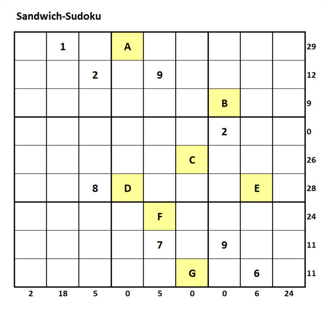 Sandwich Sudoku