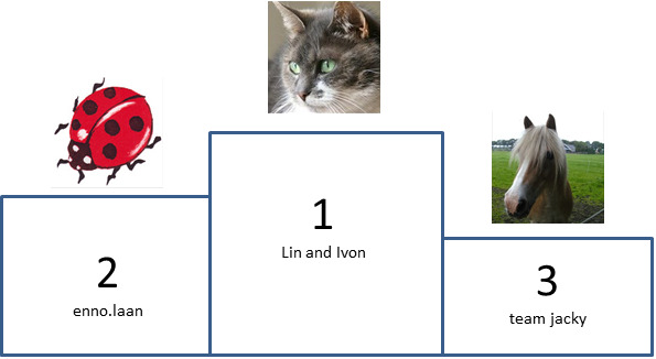 Podium Kruisje nulletje