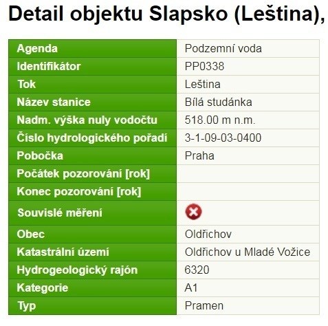tabulka