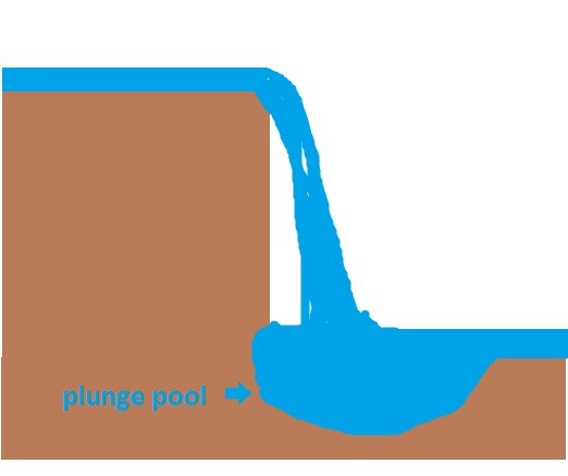 Plunge pool