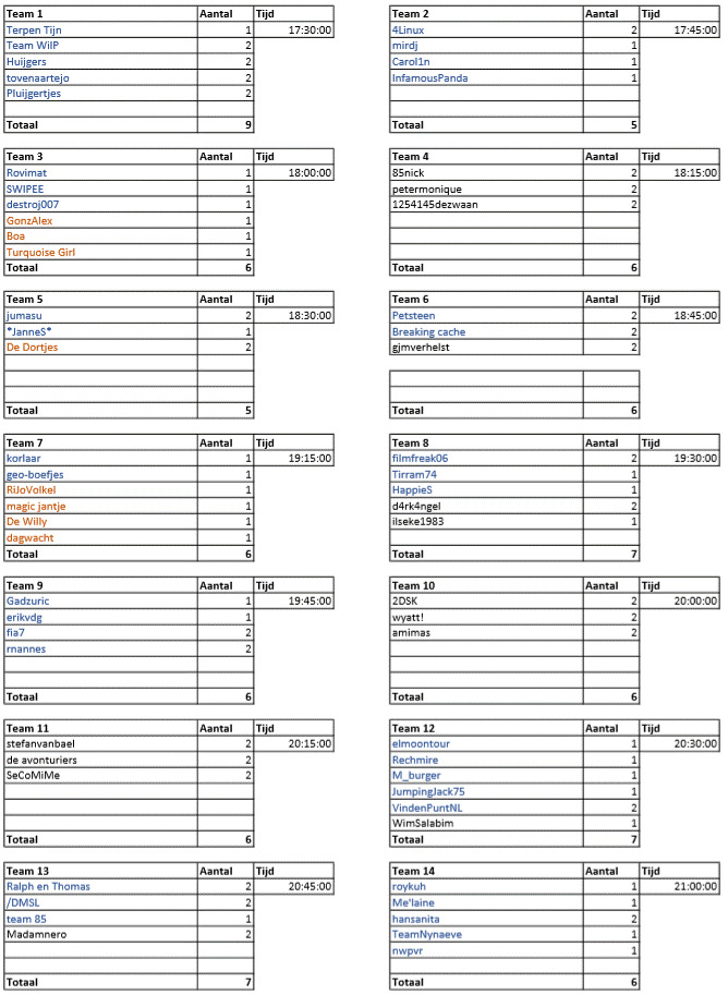 Definitieve groepsindeling