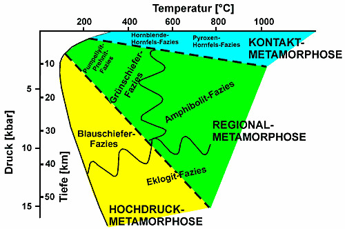 Kontaktmetamorphose2