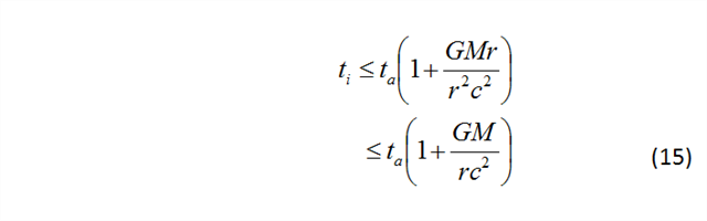 Equation 15