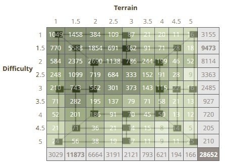 Mühle in der Matrix