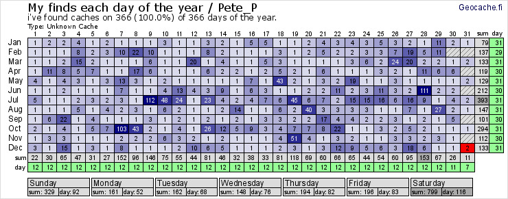 Pete_P Mystikalenterilöydöt