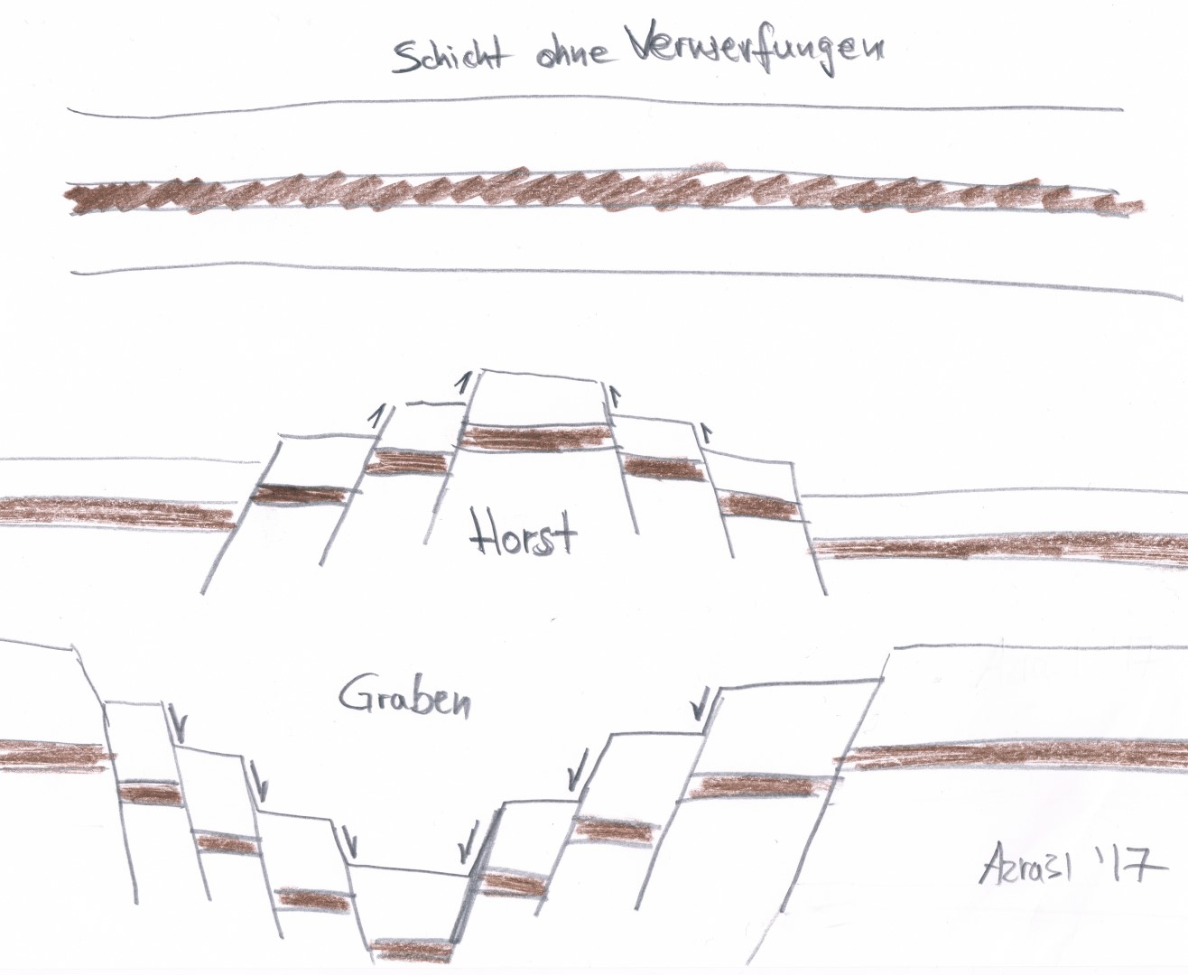 GC6TMXM Ein Horst am Steinberg?! (Earthcache) in Bayern, Germany