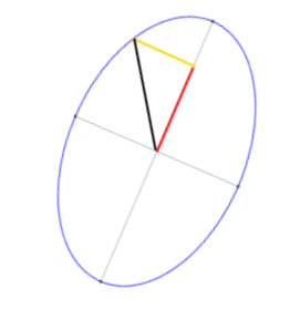 Ellipse Triangle