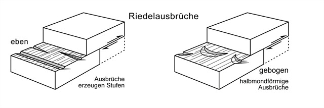 Ausbrüche