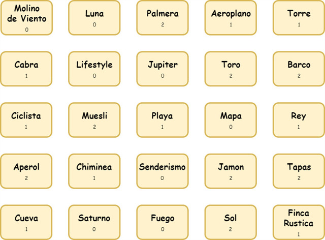 Codename Malle, Mystery-ES
