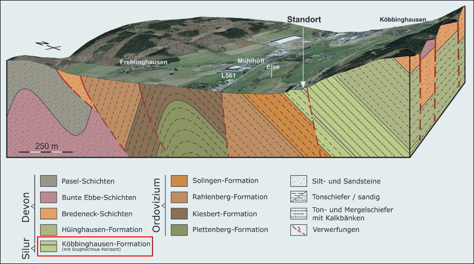 Köbbinghausen-Formation