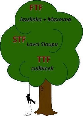 Stromolezecká keš - pódium