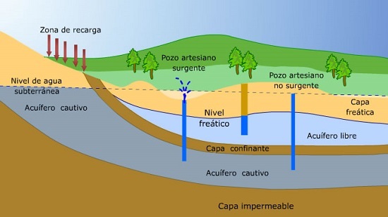 Fuente del Caño Nuevo