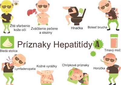 Príznaky