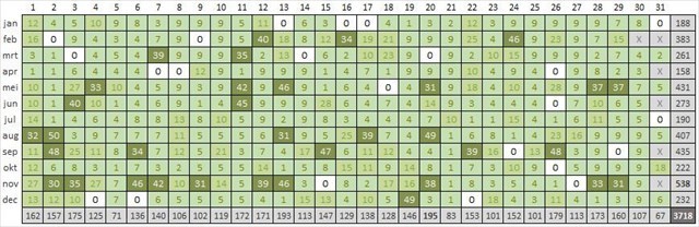 Een gaatje in de kalender