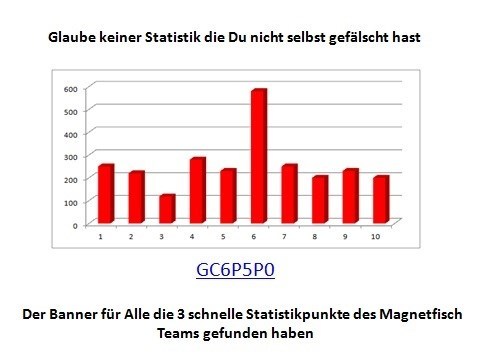 Ich habe drei schnelle Statistikpunkte des Magnetfisch Teams gefunden