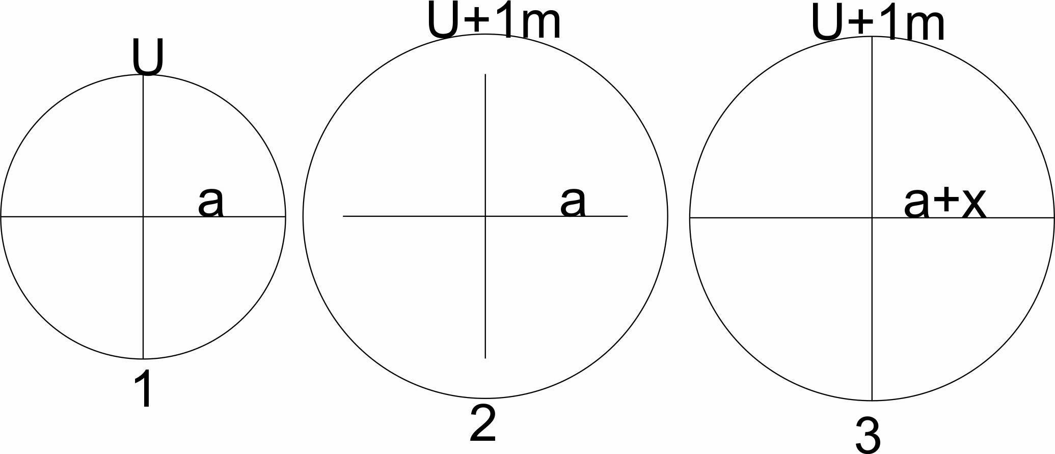 Die Rechnung mit dem Kreis