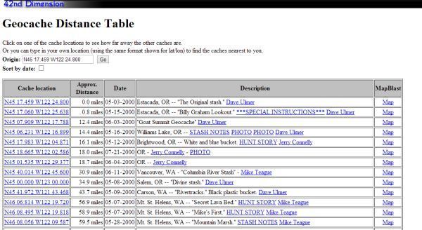 Bild der Homepage am 1. Juni 2000 - 64 Cache sind zu diesem Zeitpunkt online